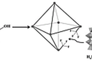 H<Sub>6</Sub>P<Sub>2</Sub>W<Sub>18</Sub>O<Sub>62</Sub>/UiO-66复合材料和制备方法以及在吸附染料中的应用