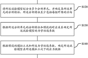 碳纤维增强复合材料工件的疲劳寿命预测方法