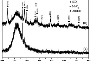 AlOOH/MnO<sub>2</sub>@硅藻土复合材料的制备方法