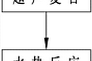 膨胀石墨与氧化铅复合材料及其制备方法
