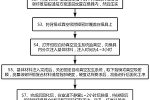 玻碳纤维复合材料铺层方法及其复合材料