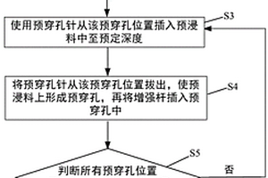 预浸料增强杆植入方法、增强复合材料层压板及制作方法