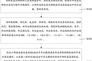 高频复合材料及其制备方法