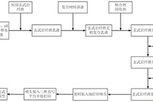 基于多材料3D打印技术的空间架构复合材料