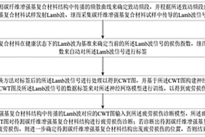 碳纤维增强基复合材料结构的疲劳损伤诊断方法