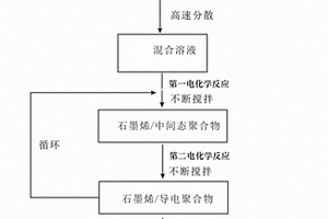 复合材料及其制备方法、应用