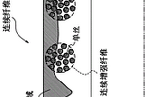 连续纤维增强树脂复合材料及其制造方法