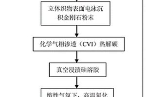立体织物增强碳化硅-金刚石复合材料的制备方法
