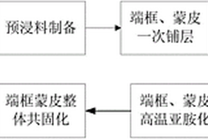 带端框的耐高温复合材料舱段成型方法