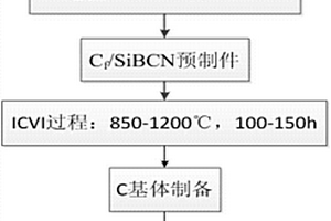长时间抗氧化C<sub>f</sub>/C-SiBCN复合材料的制备方法