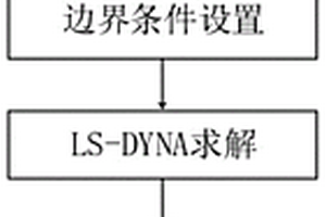 力/热环境下复合材料整流罩结构分离及强度可靠性分析方法