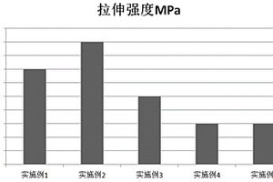 改性氧化石墨烯/丁苯橡胶复合材料及其制备方法