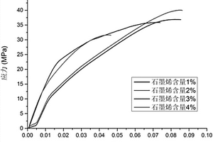 石墨烯塑料复合材料