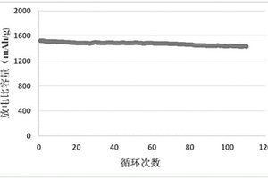 硅-碳核壳结构的复合材料及其制备方法和应用