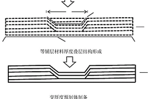 变厚度树脂基复合材料结构制备方法