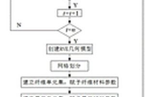 长纤维增强复合材料等效力学性能预测方法