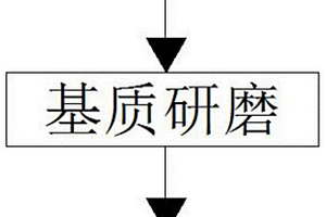 天然可释放负氧离子的萜烯类纳米复合材料及制备方法