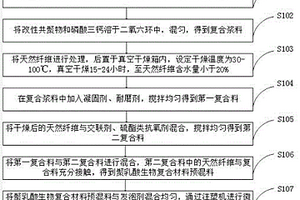 聚乳酸生物复合材料的制备方法