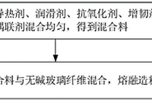 LED灯杯、绝缘导热复合材料及其制备方法与应用