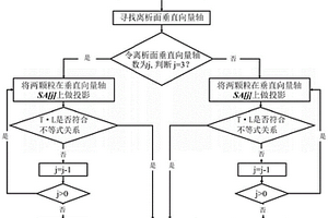 基于向量离析法预测复合材料导热率的方法