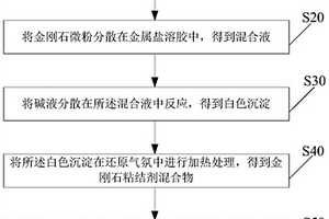 大尺寸细粒度聚晶金刚石复合材料及其制备方法