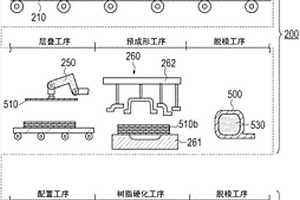 复合材料的制造方法、复合材料的制造装置、复合材料用预制件以及复合材料