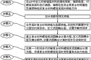 提高复合材料螺旋桨流固耦合计算精度的方法