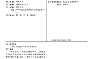 镁合金复合材料及其制备方法