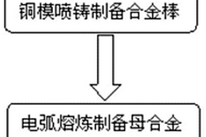 提高强度和塑性的内生相钛基非晶复合材料及制备方法
