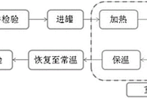 纤维-树脂复合材料的制备方法及该方法的用途