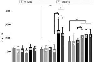 人参皂苷Rg1/含锶硫酸钙复合材料及制备方法