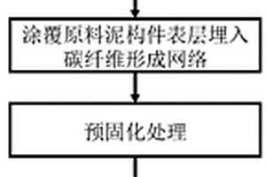 反应熔渗法制备陶瓷基复合材料的布料方法及其应用