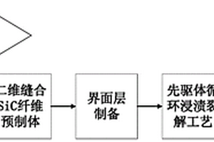 碳化硅纤维增强碳化硅陶瓷基复合材料的制备方法