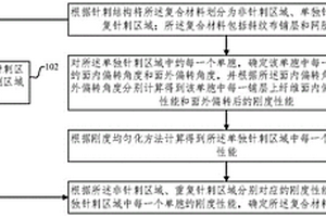 针刺斜纹布复合材料的纤维路径确定及性能计算方法
