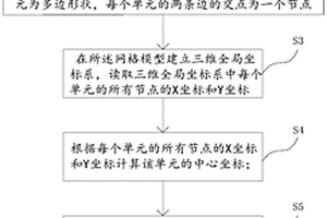 确定复合材料板的纤维路径方向的方法
