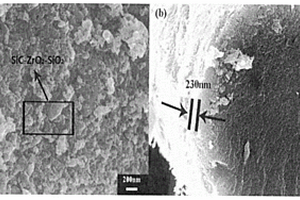 采用溶胶-凝胶法制备ZrO<Sub>2</Sub>-SiO<Sub>2</Sub>-SiC涂层C/C复合材料的方法