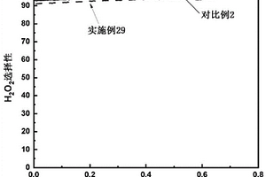 无金属的碳氮负载的碳纳米管复合材料、其制备及其用途