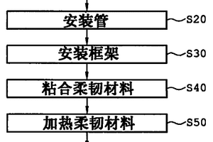 用于制造复合材料制成的船的模具装置及其制作方法