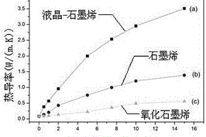 高导热石墨烯纳米复合材料及其制备方法