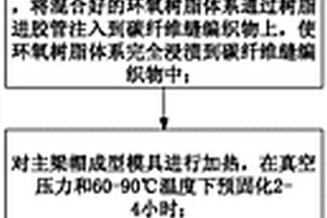 碳纤维织物增强树脂基复合材料主梁帽及其制造方法