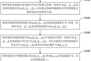 碳化硅纤维增强复合材料变频超声检测方法及装置