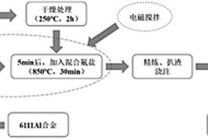 原位纳米颗粒及稀土增强铝基复合材料的制备方法