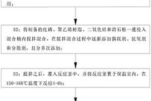超高分子量聚乙烯阻燃复合材料及制备方法