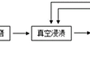 耐高温吸波复合材料的制备方法及应用