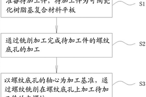 可陶瓷化树脂基复合材料螺纹孔加工方法