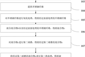 高耐久度的用于标动高铁刹车片的复合材料制备方法