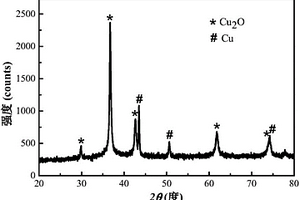 Cu2O/Cu复合材料的制备方法