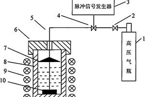 金属基复合材料的制备方法