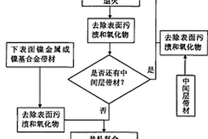 镍金属复合材料及其制造方法