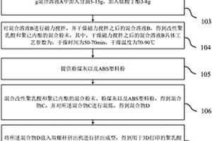 通过3D打印形成聚乳酸复合材料的方法
